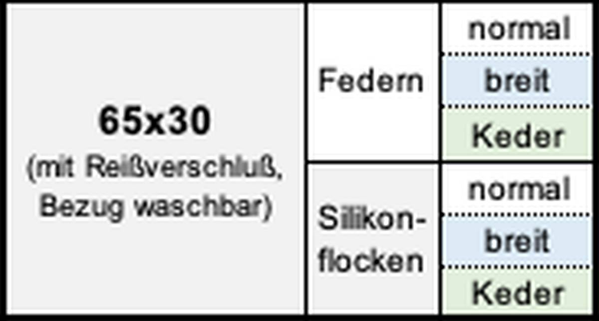 Kissen65x30
