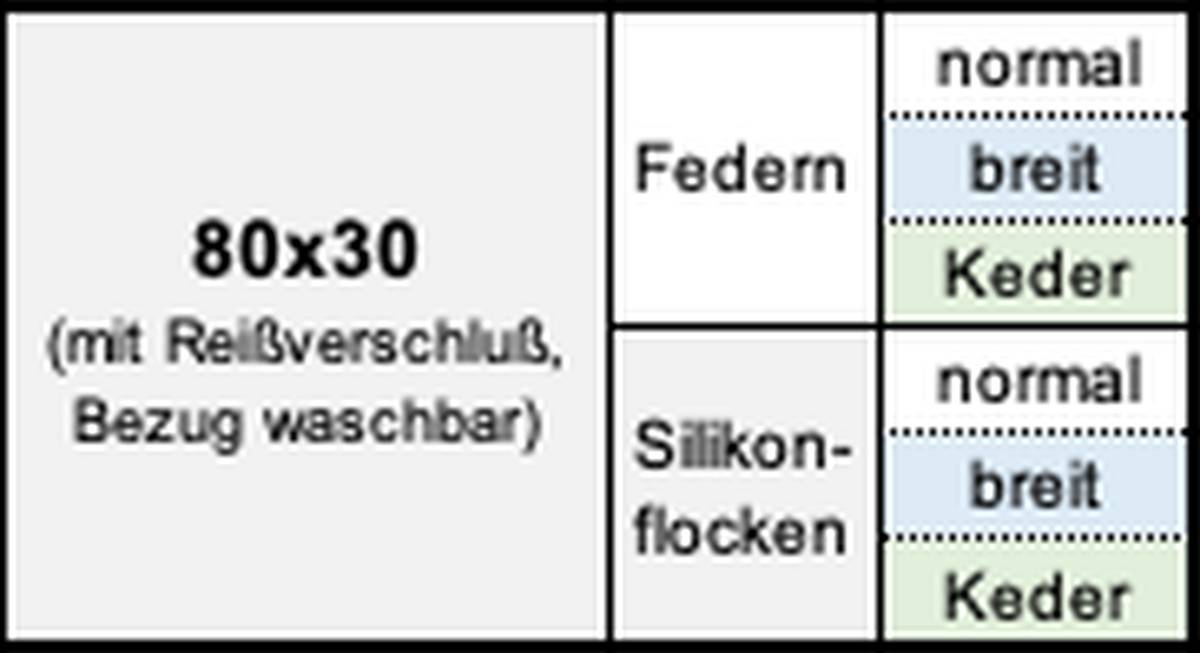 Kissen80x30